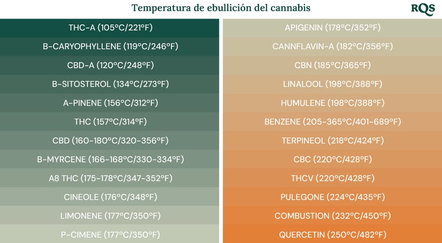 El gráfico titulado 