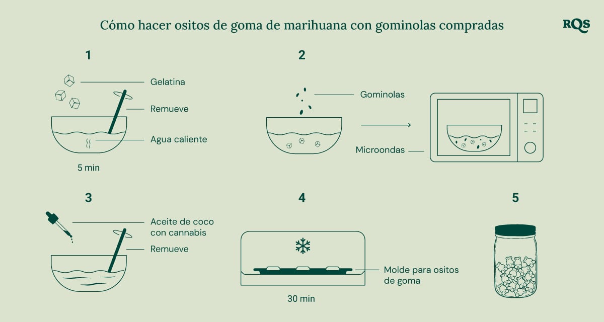 Instrucciones paso a paso para infusionar ositos de goma con cannabis.