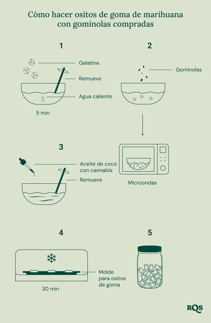 Instrucciones paso a paso para infusionar ositos de goma con cannabis.