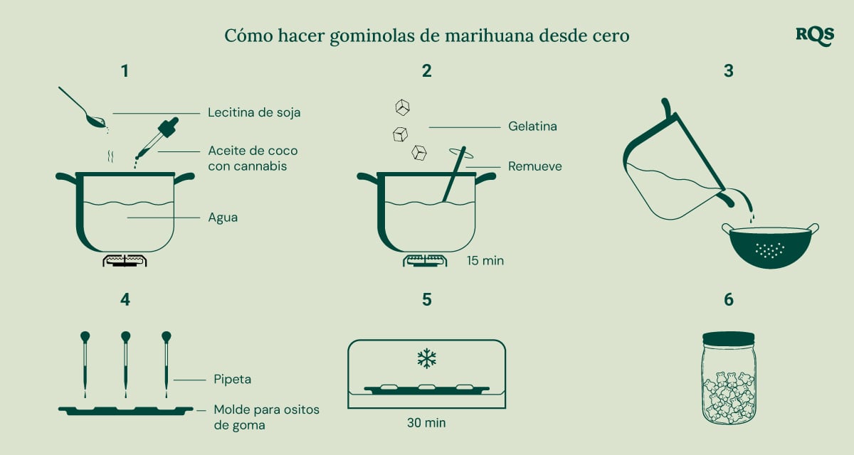  Guía paso a paso para hacer ositos de goma con cannabis caseros.