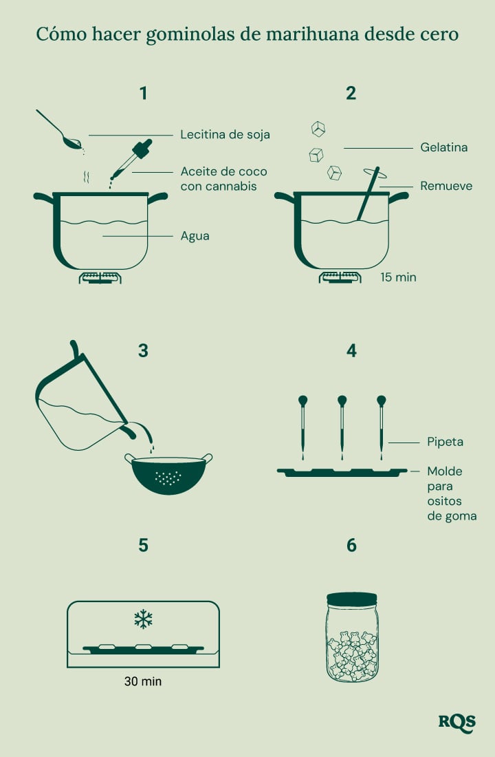  Guía paso a paso para hacer ositos de goma con cannabis caseros.