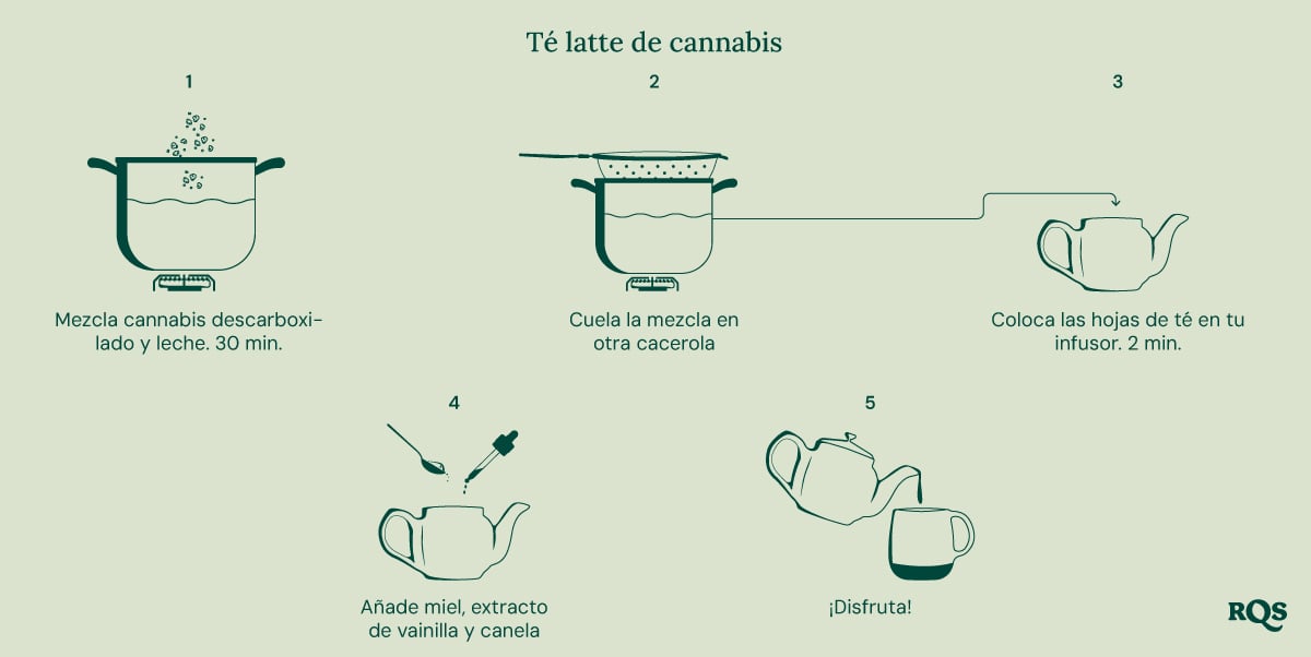 cannabis tea