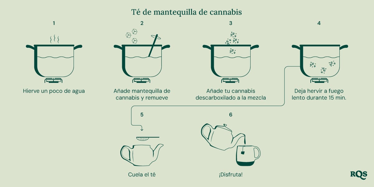 cannabis tea