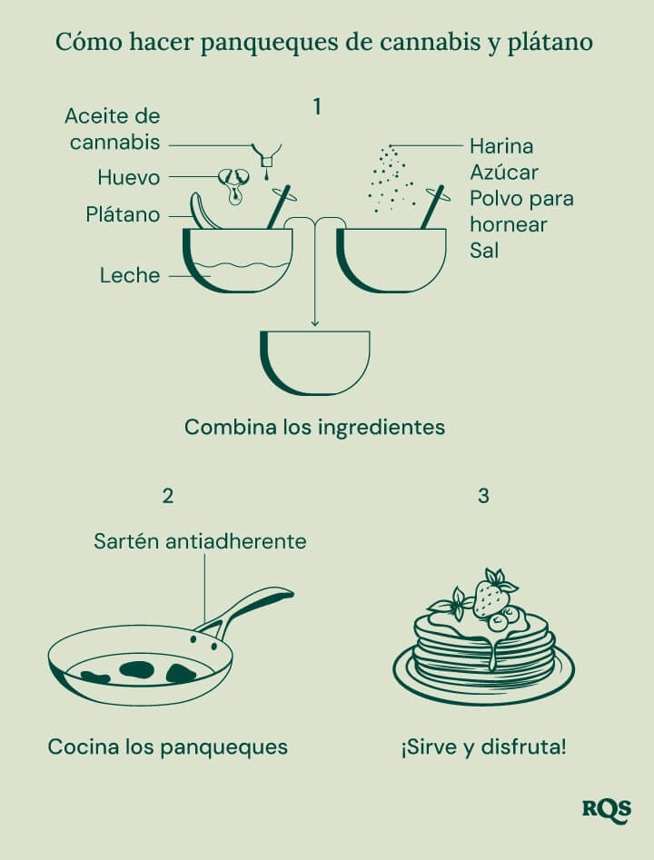 Guía paso a paso para hacer pancakes de banana con cannabis.