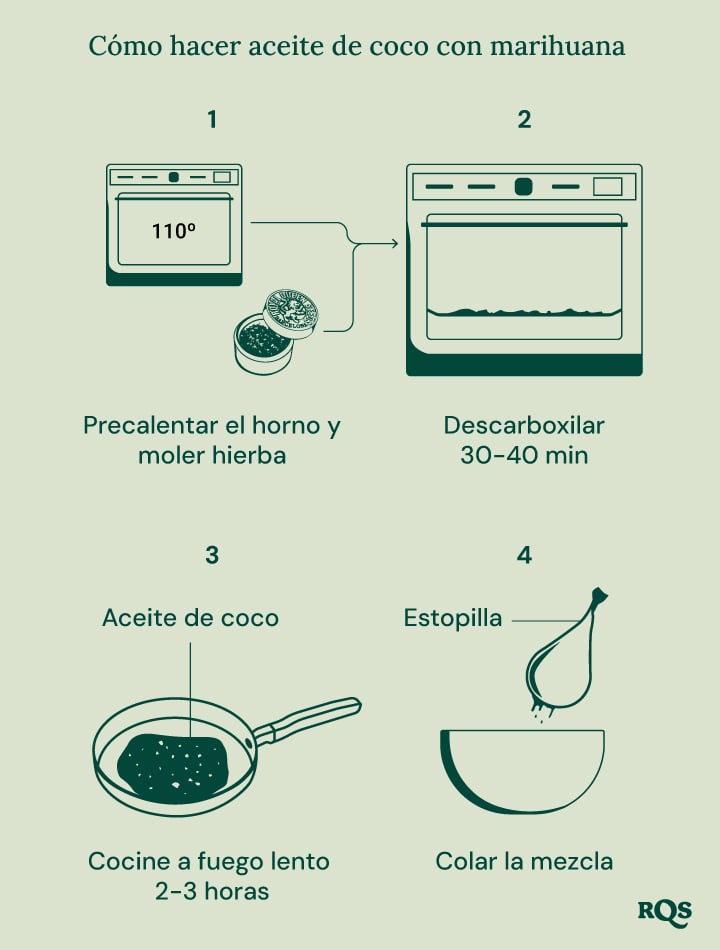 Guía paso a paso para hacer aceite de coco infusionado con cannabis para cocinar y mejorar el bienestar.