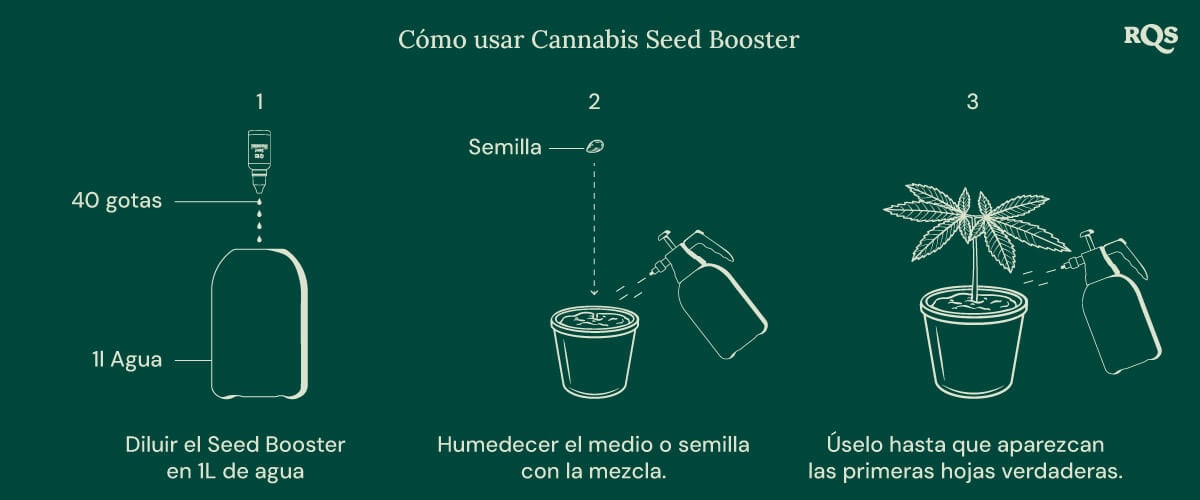 How to use Cannabis Seed Booster