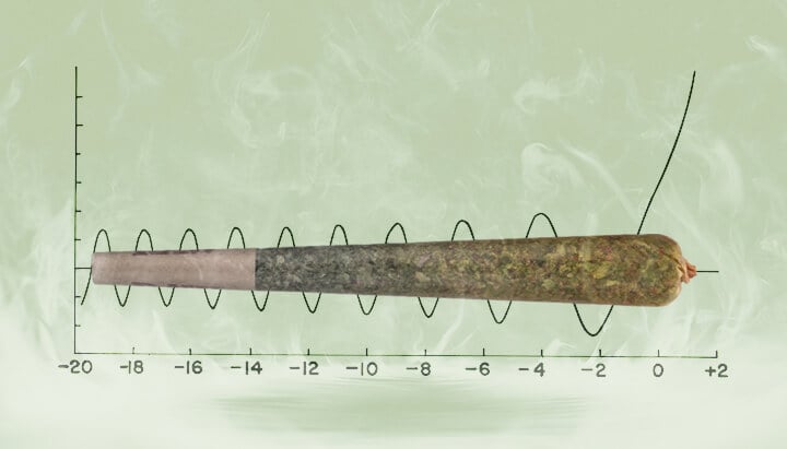 Pre-Rolled Joints Degradation