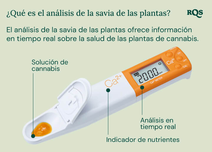 "Un analizador de savia de planta blanco con una pala amarilla se utiliza para medir los niveles de nutrientes en una planta de cannabis. El dispositivo analiza los niveles de calcio, magnesio y potasio, ayudando a los cultivadores a optimizar la nutrición y la salud de la planta.  "