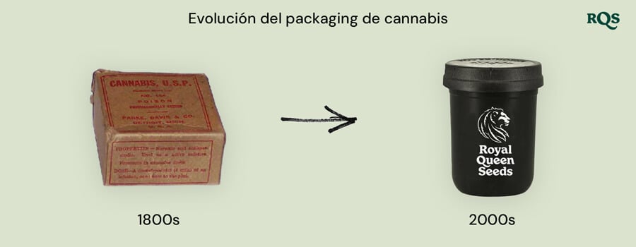 Imagen comparativa de la evolución del embalaje del cannabis desde el siglo XIX hasta los años 2000: caja de cannabis de farmacia vintage del siglo XIX junto a un envase moderno de Royal Queen Seeds de los años 2000.