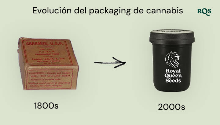 Imagen comparativa de la evolución del embalaje del cannabis desde el siglo XIX hasta los años 2000: caja de cannabis de farmacia vintage del siglo XIX junto a un envase moderno de Royal Queen Seeds de los años 2000.