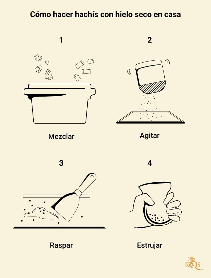 Cómo hacer hachís con hielo seco en casa - RQS Blog
