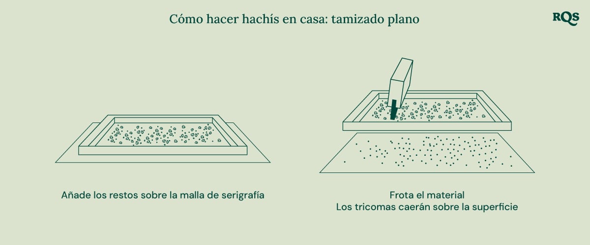 Illustration of biointensive gardening, showing maximum productivity, healthier plants, potent buds, companion planting, deep soil cultivation, and improved soil quality.