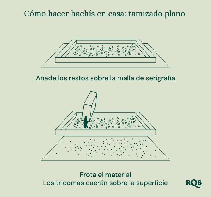 Illustration of biointensive gardening, showing maximum productivity, healthier plants, potent buds, companion planting, deep soil cultivation, and improved soil quality.