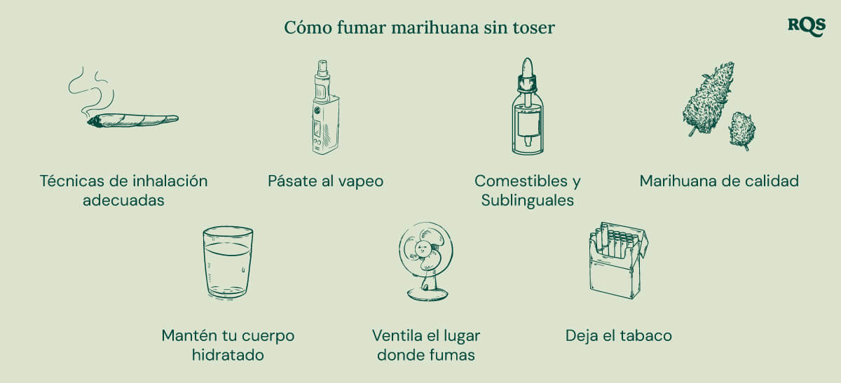 Diagrama con consejos para reducir la tos al fumar marihuana, incluyendo el uso de un vaporizador, sublinguales y comestibles.