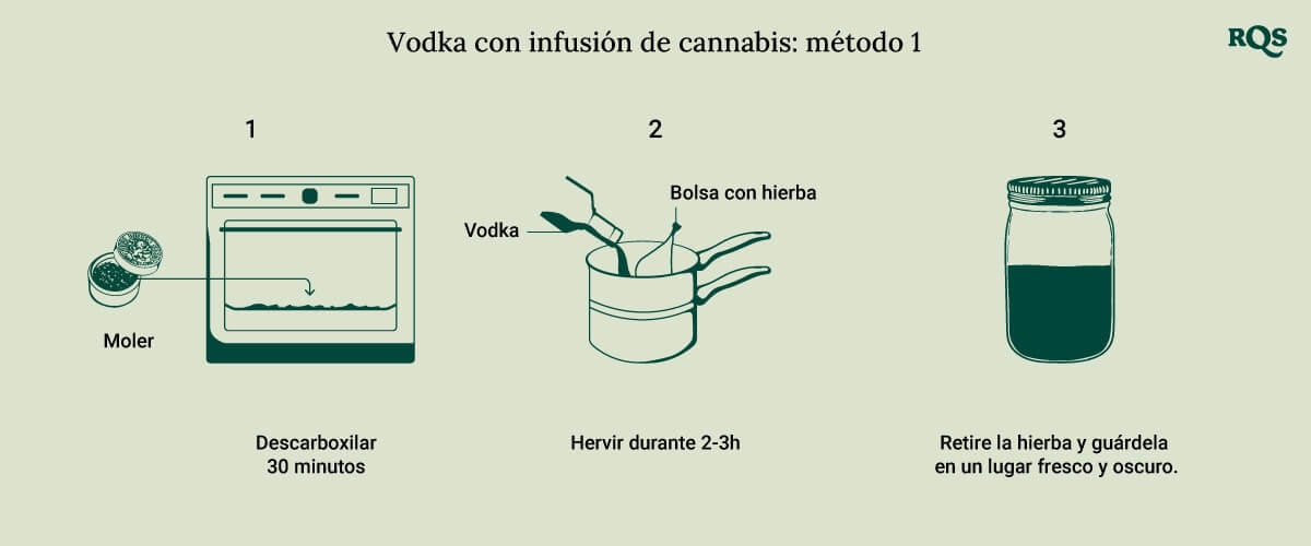 Vodka infuse cannabis method 1