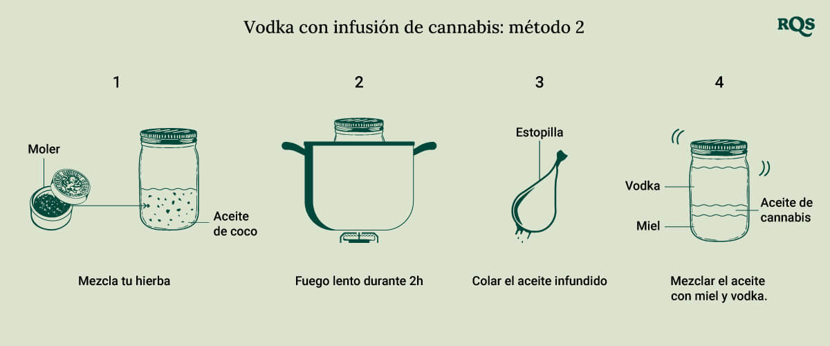 Vodka infuse cannabis method 2
