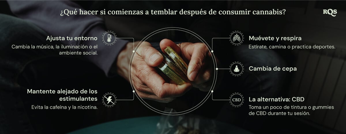 Una infografía que muestra formas de gestionar los efectos secundarios del cannabis. Presenta a una persona sosteniendo cannabis con consejos sobre cómo ajustar tu entorno, evitar estimulantes, probar diferentes variedades y usar CBD.