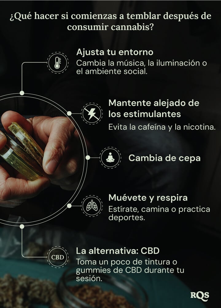 Una infografía que muestra formas de gestionar los efectos secundarios del cannabis. Presenta a una persona sosteniendo cannabis con consejos sobre cómo ajustar tu entorno, evitar estimulantes, probar diferentes variedades y usar CBD.